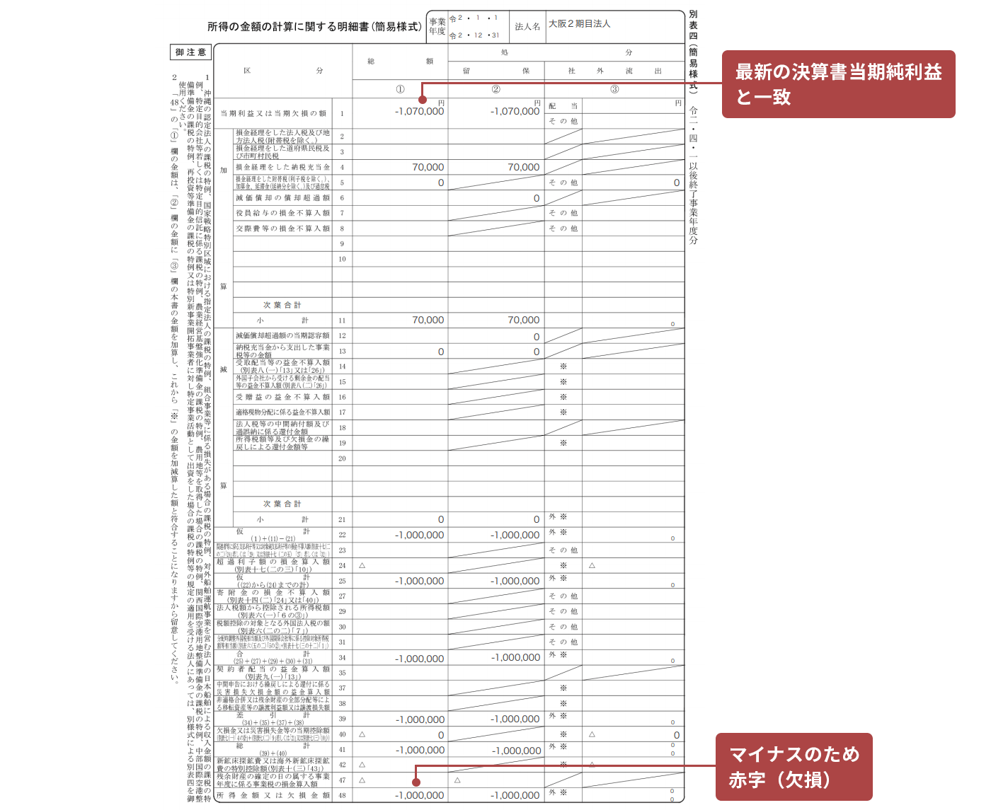 画面イメージ：別表四