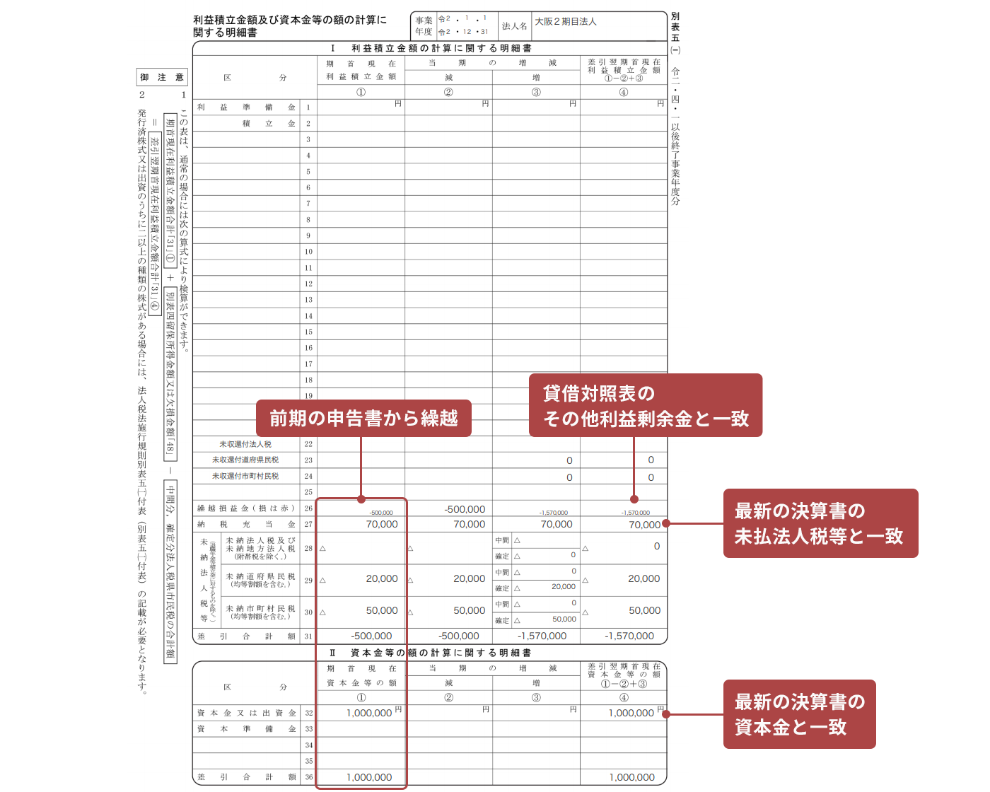 画面イメージ：別表五（一）