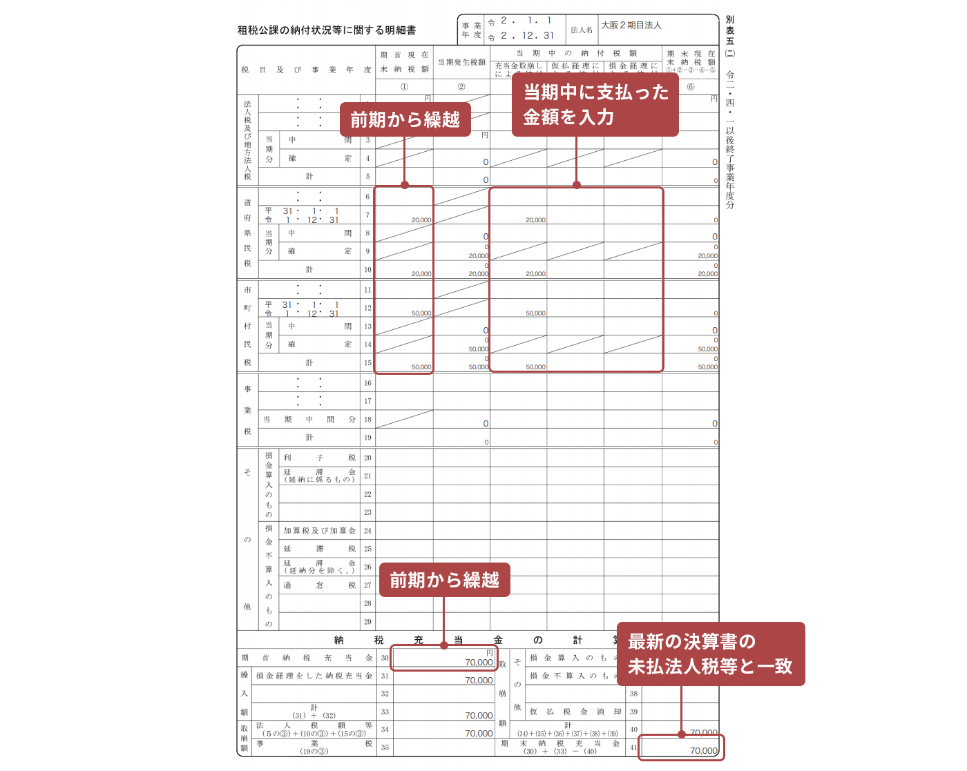 画面イメージ：別表五（二）