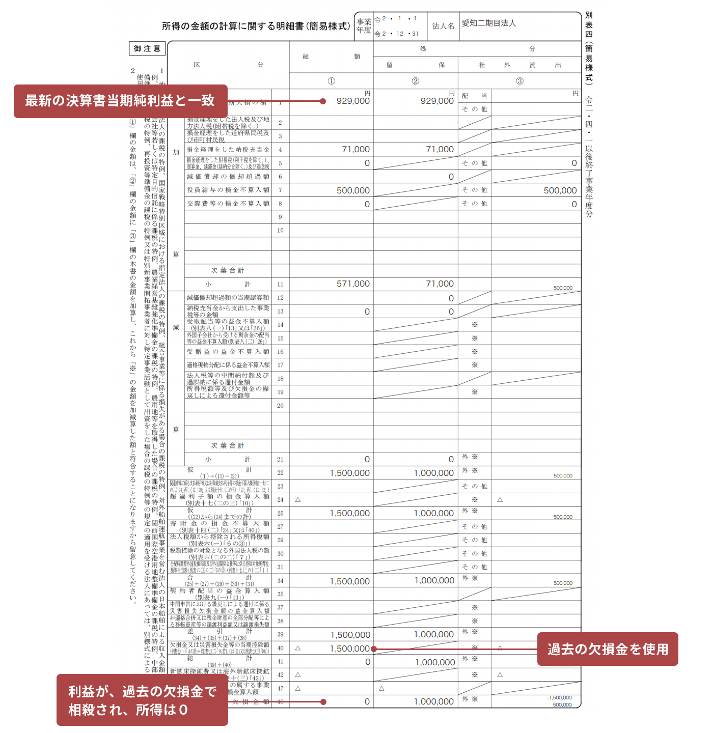 画面イメージ：別表四