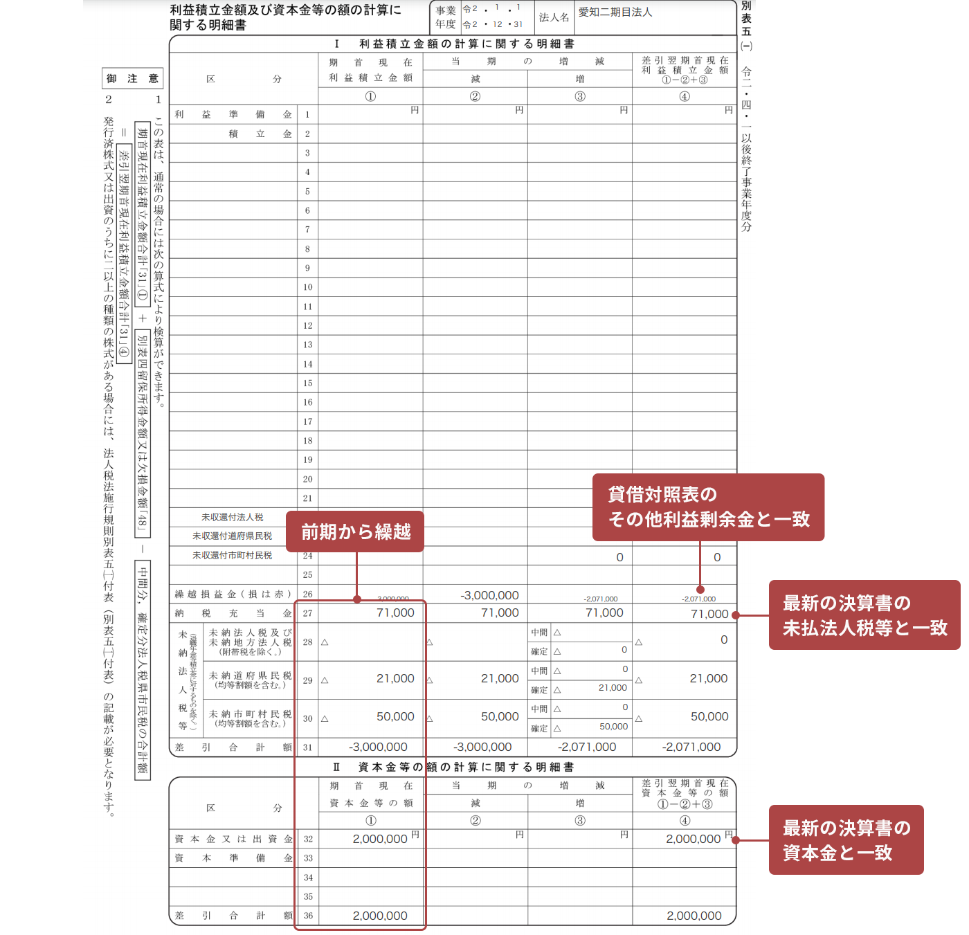 画面イメージ：別表五（一）