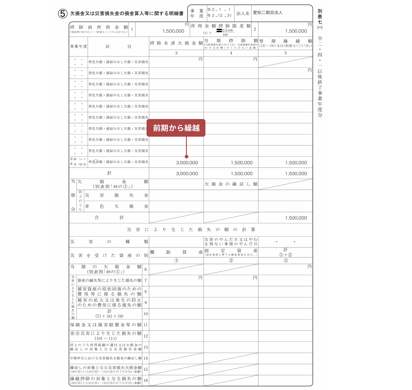 画面イメージ：別表七（一）