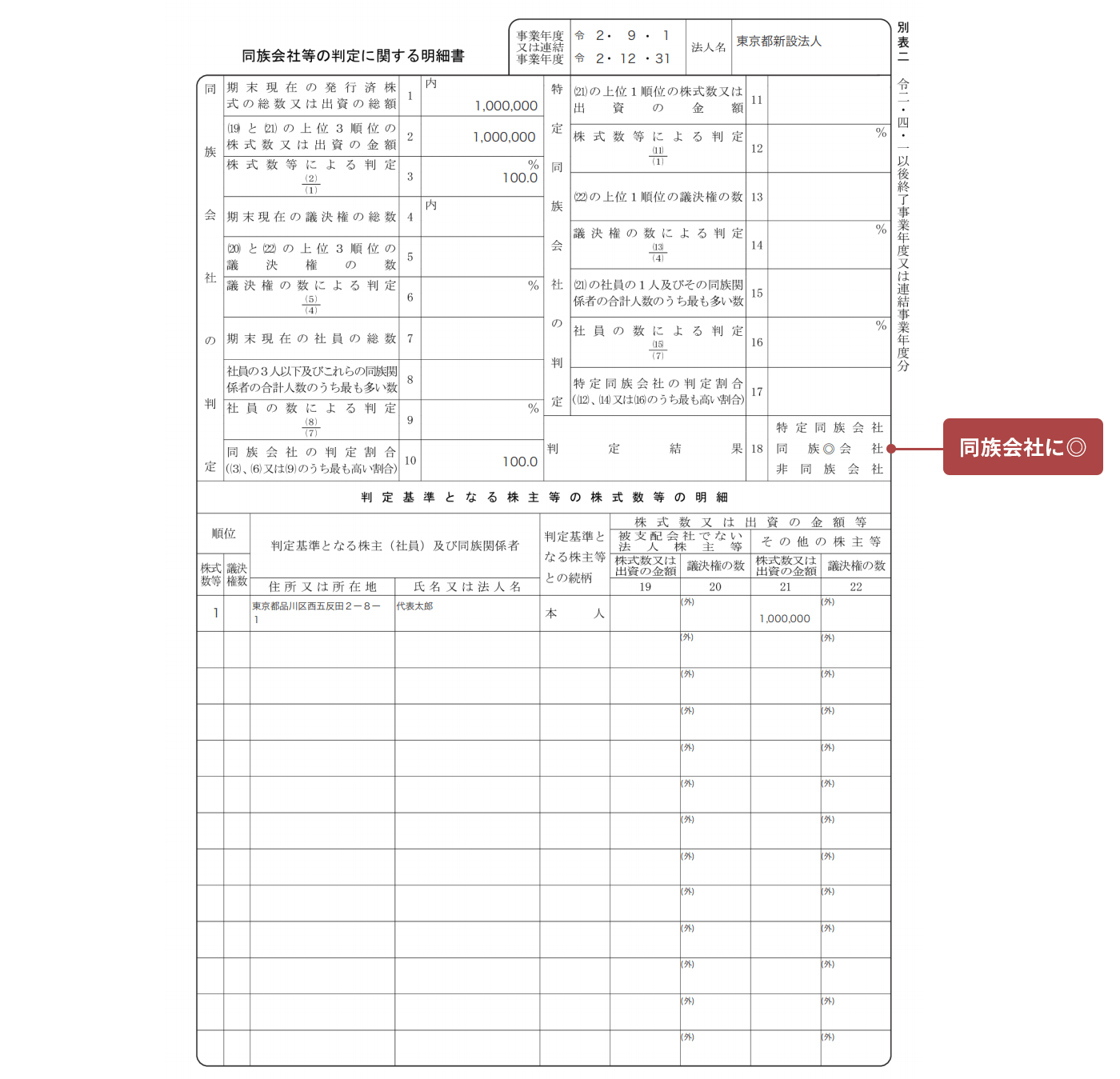 画面イメージ：別表二