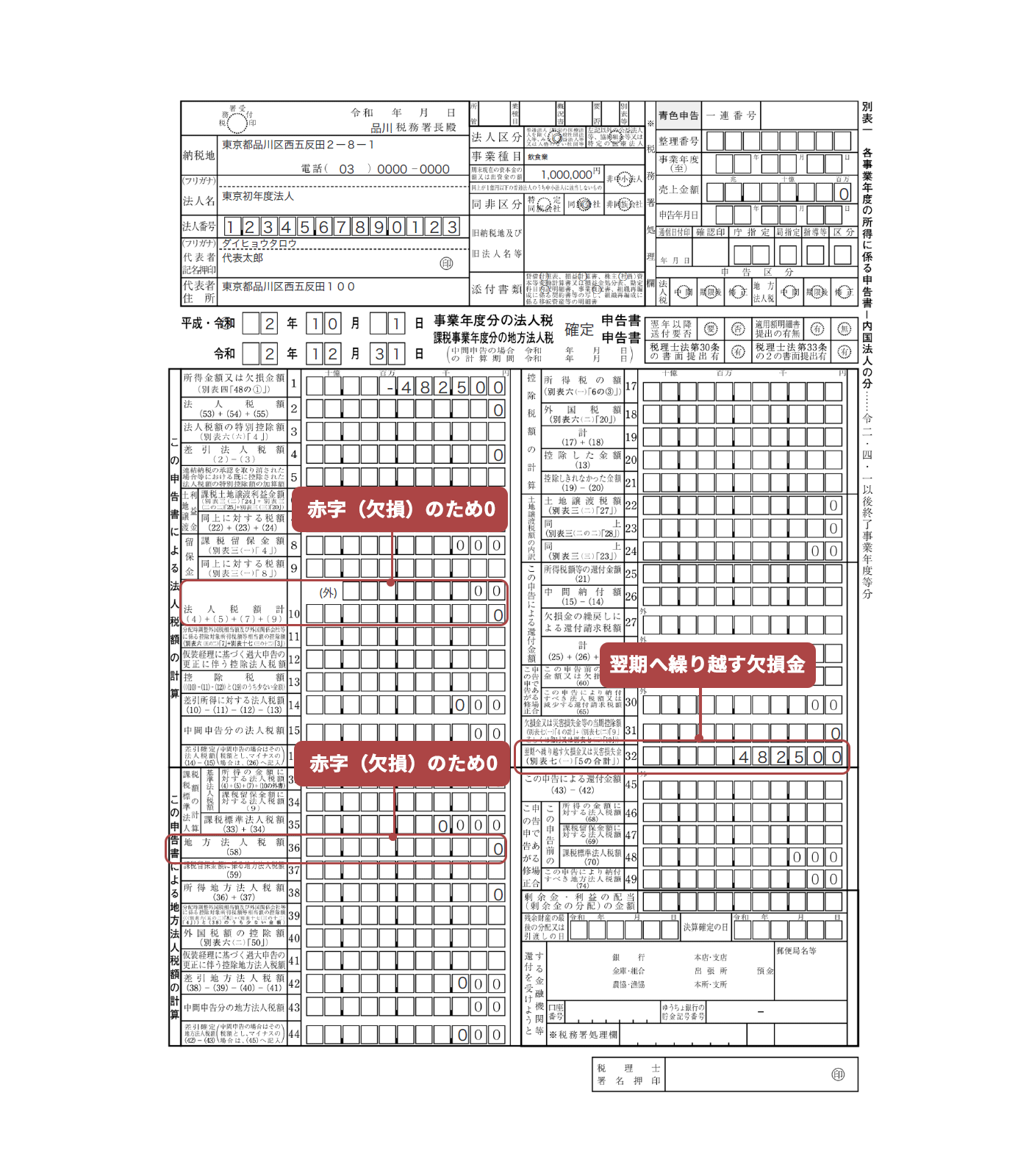 画面イメージ：別表一