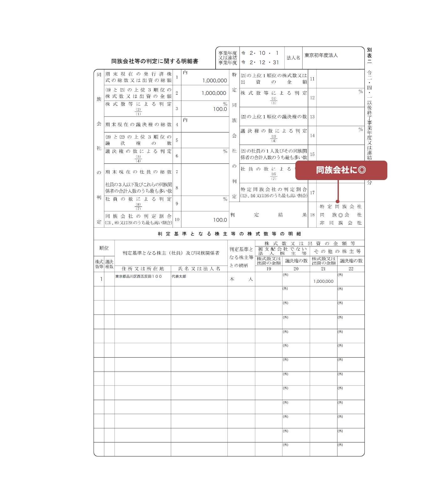 画面イメージ：別表二