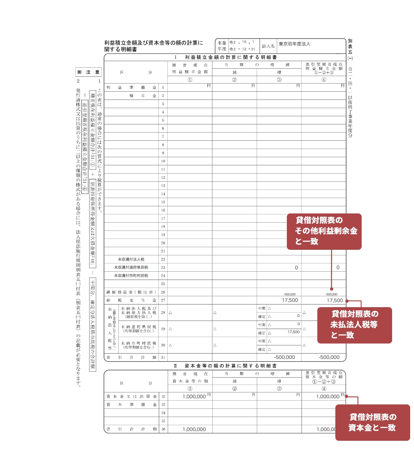 画面イメージ：別表五（一）