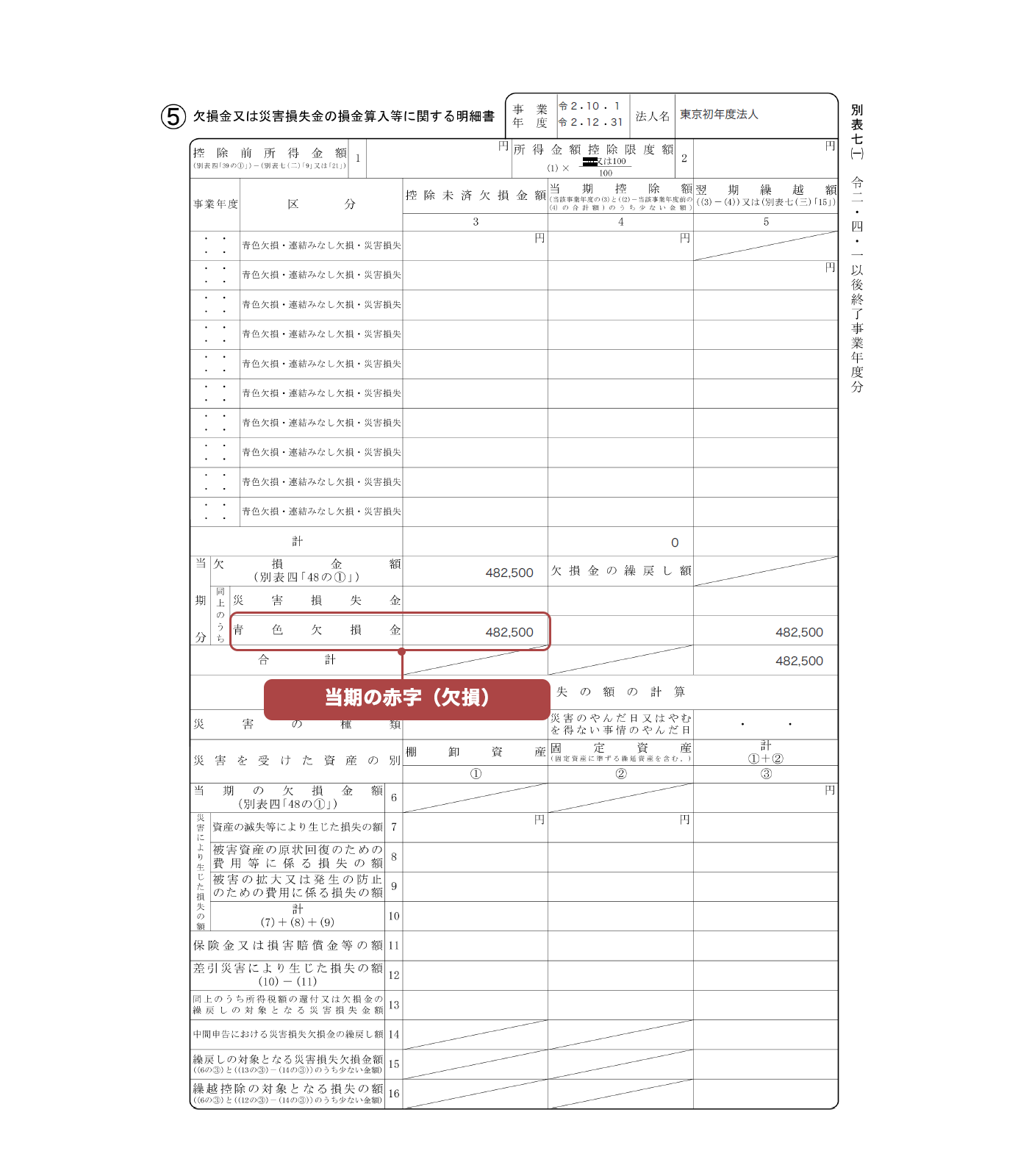 画面イメージ：別表七（一）