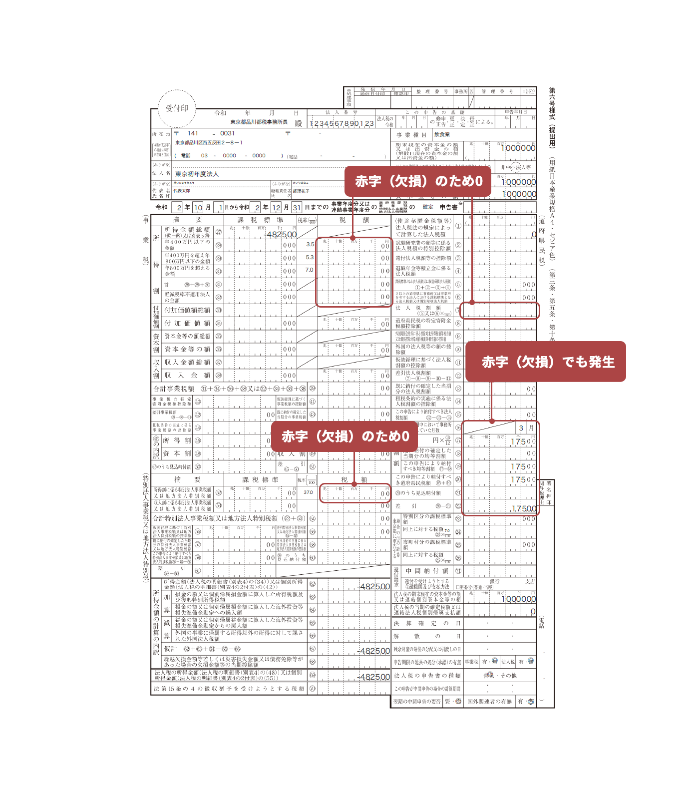 4-1. ①設立初年度 赤字のケース