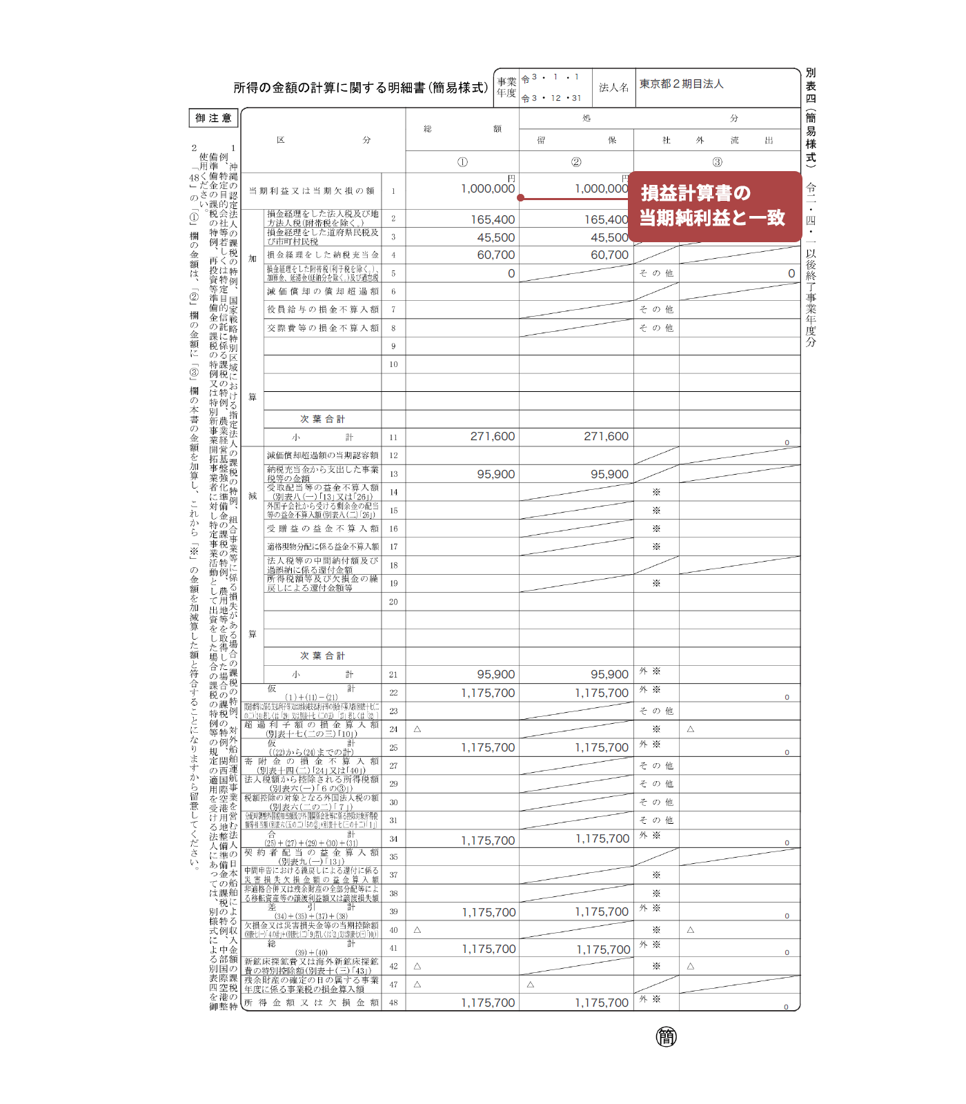 画面イメージ：別表四