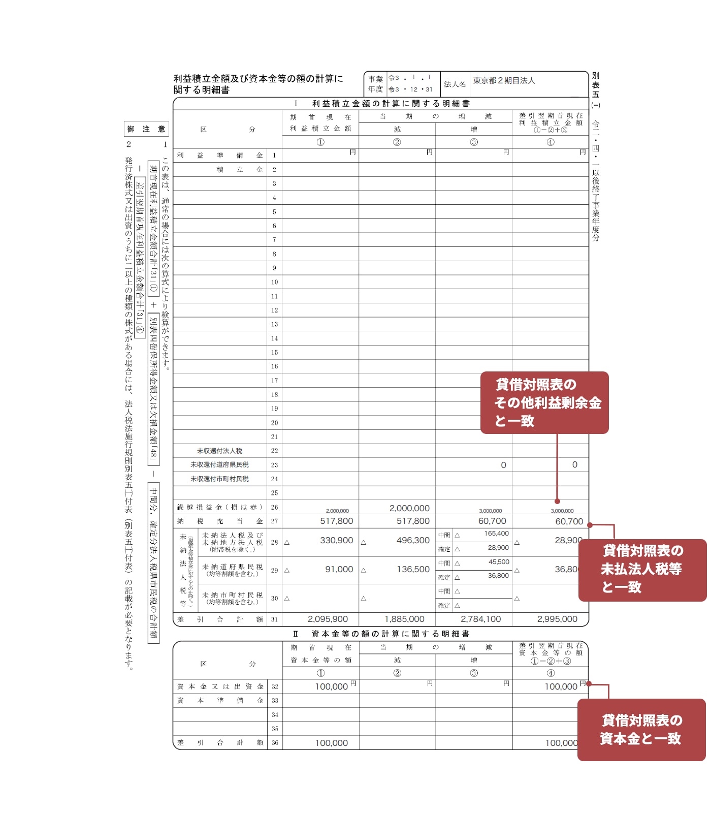 画面イメージ：別表五（一）