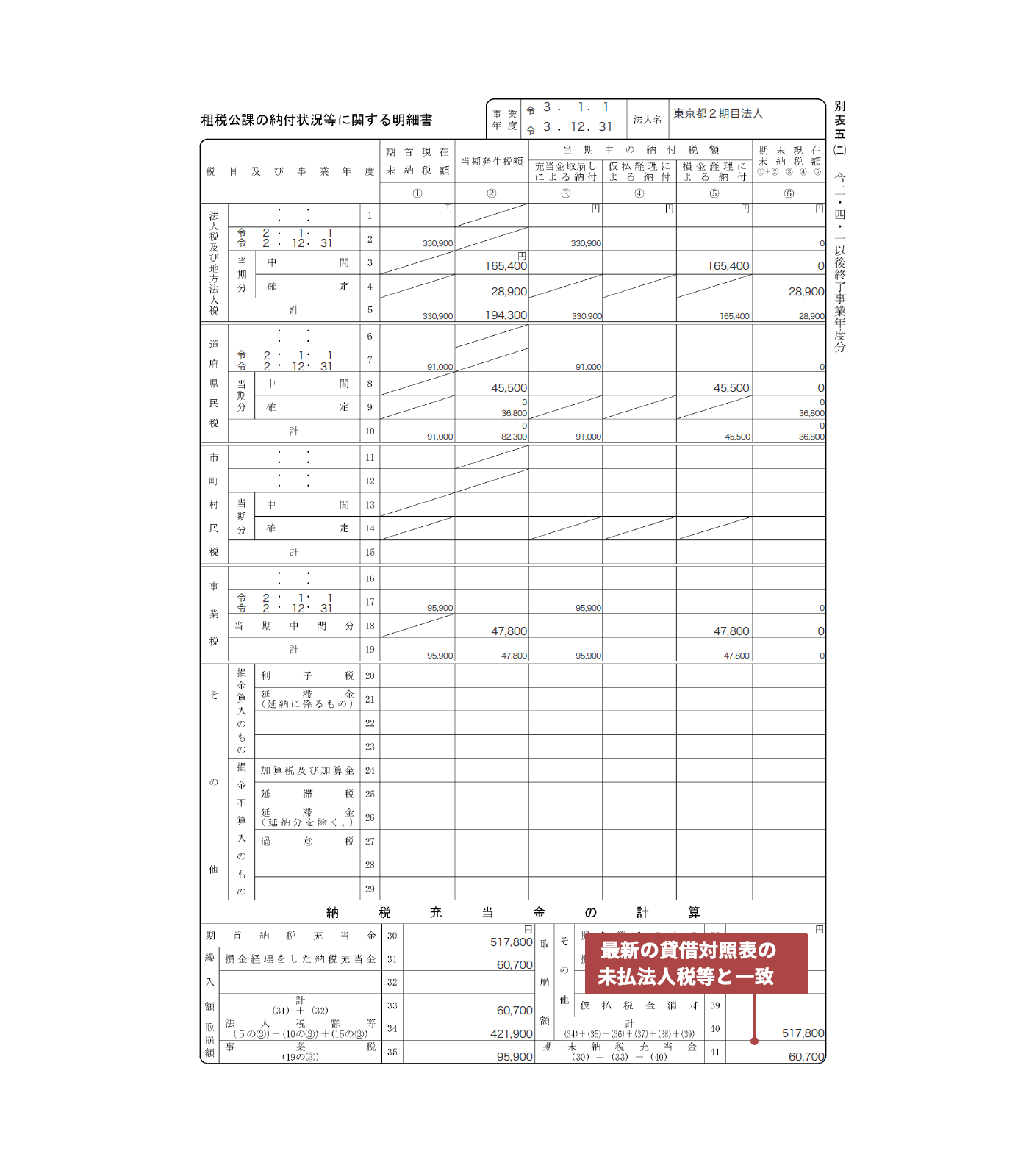 画面イメージ：別表五（二）