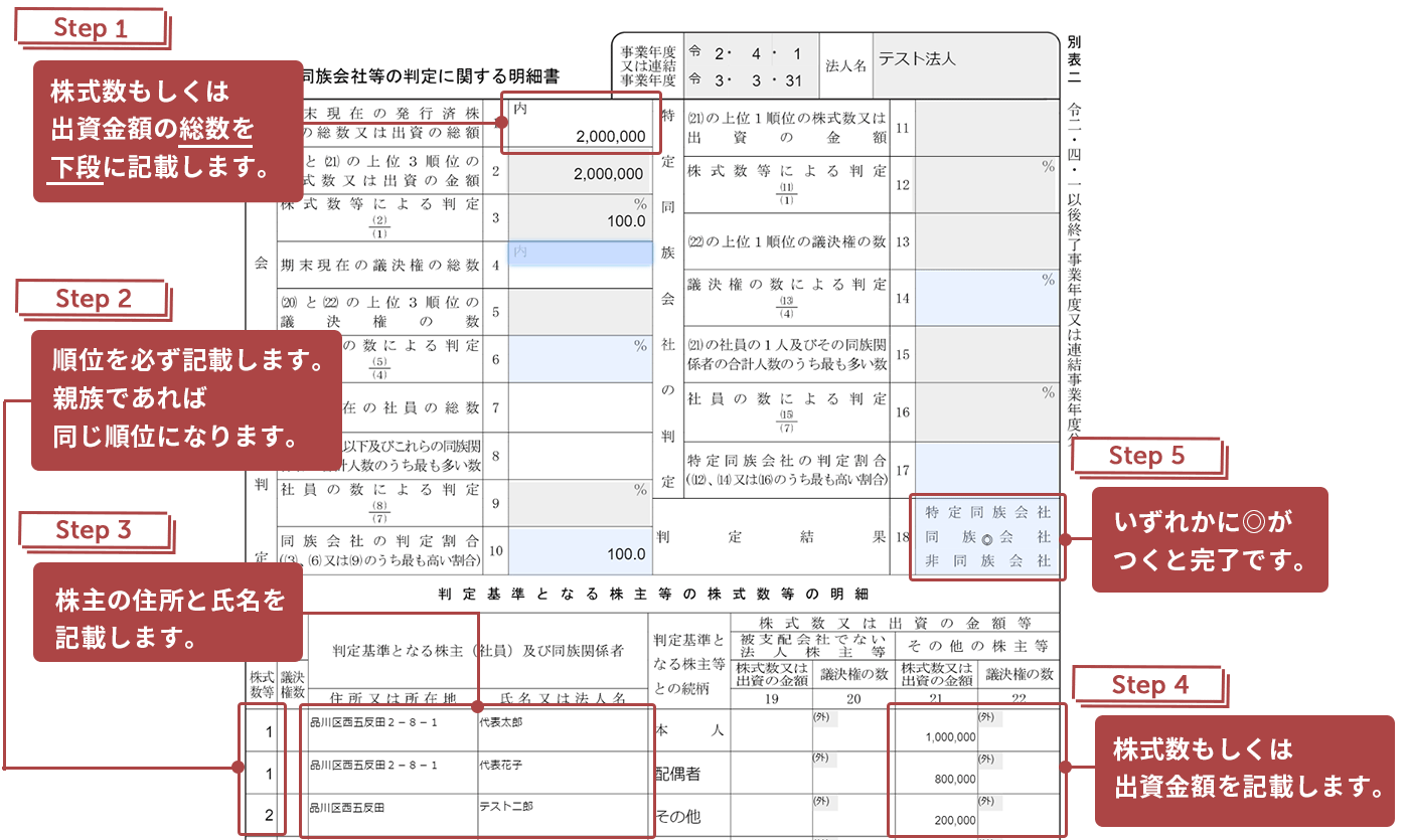 2 5 1 株主情報を別表二に入力する