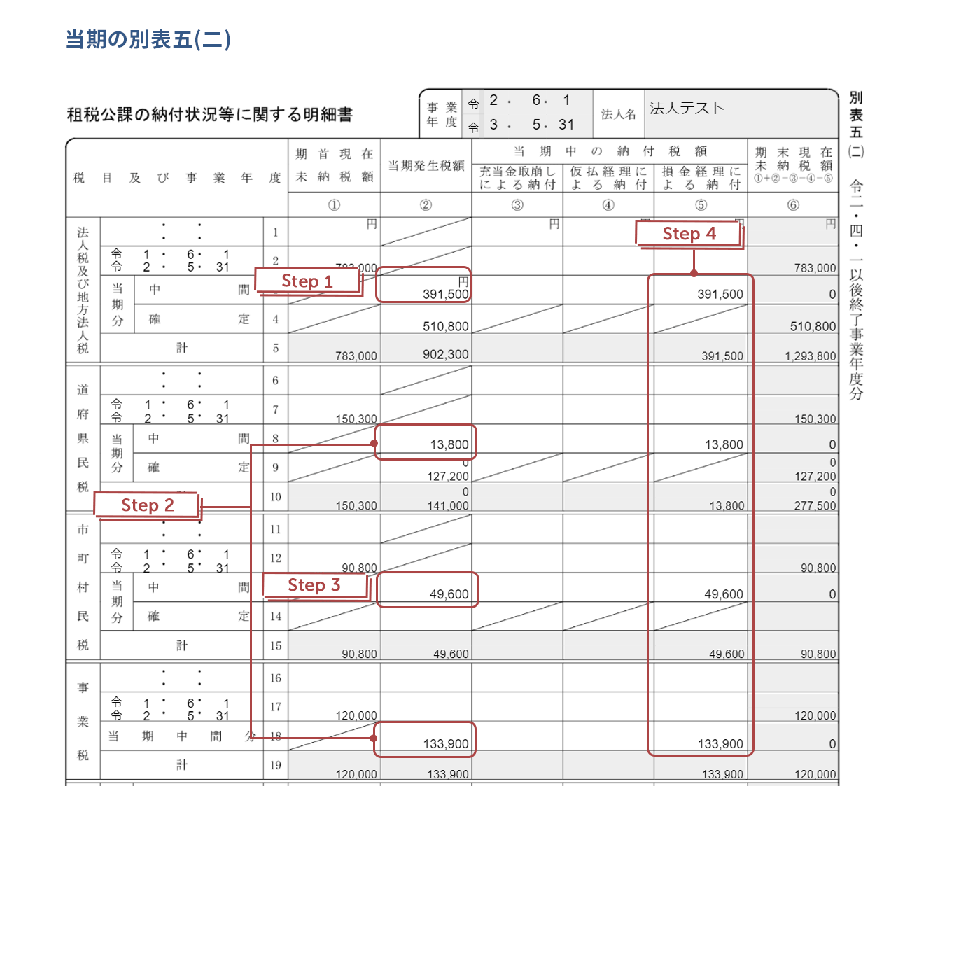 253. 当期の中間納付金額を別表五（二）・六号様式・二十号様式に入力する