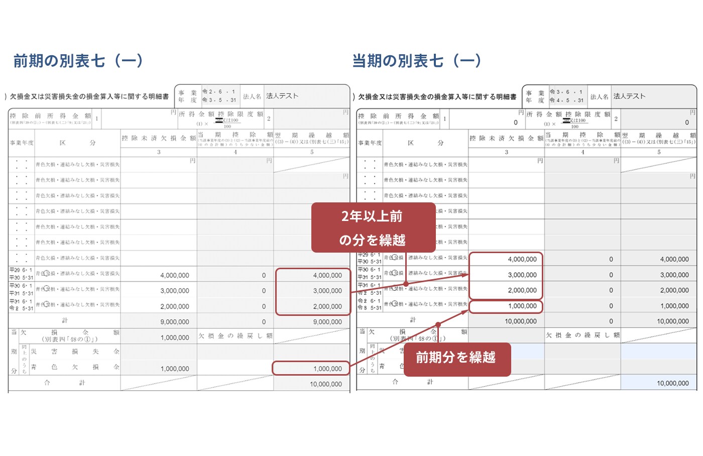 2-5-5.
                欠損金を繰り越す（別表七（一）・六号様式別表九）入力