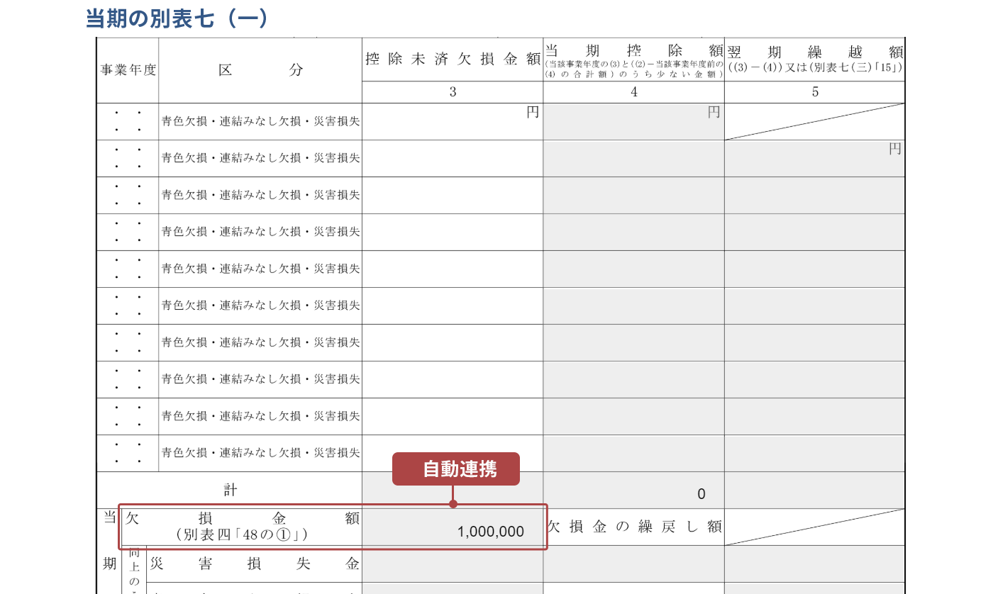 2 5 5 欠損金を繰り越す 別表七 一 六号様式別表九