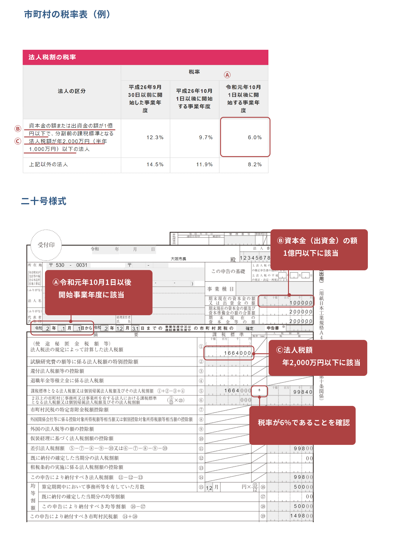 画面イメージ：市町村の税率表／二十号様式