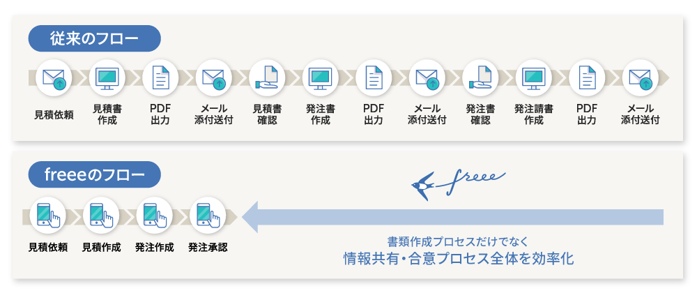 フローの流れ