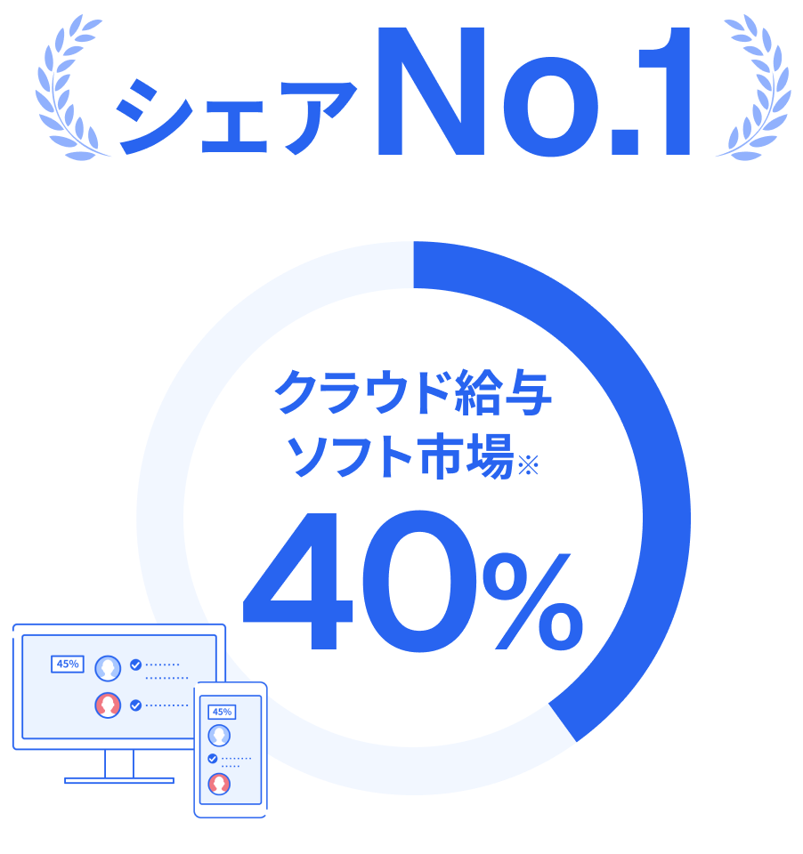 シェアNo.1クラウド給与ソフト市場