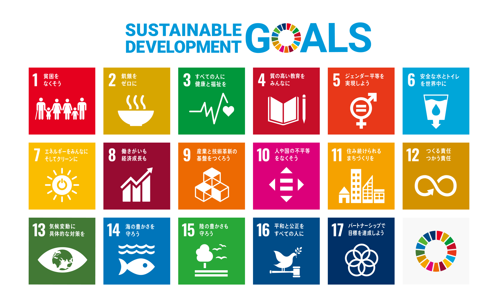 SDGsやESGとの関係