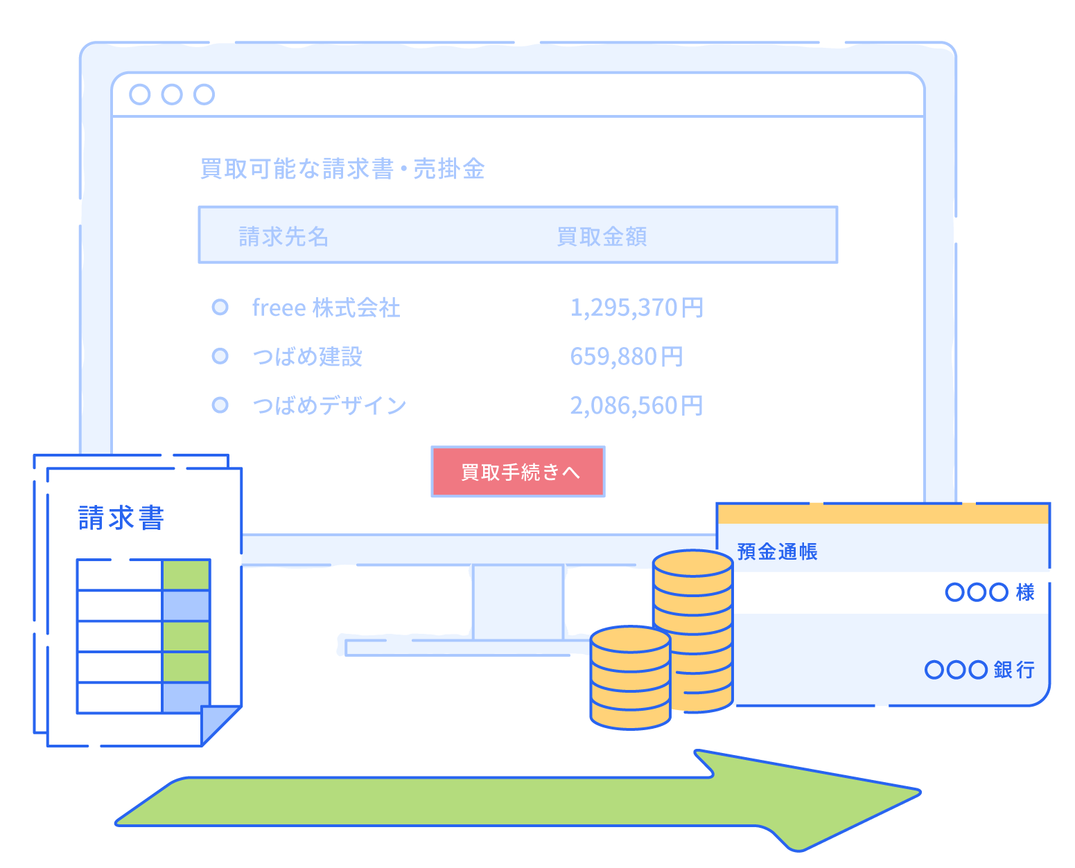 オファー型融資