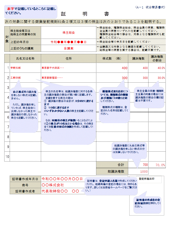 株主