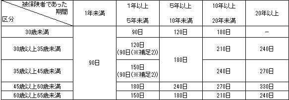 社会 保険 加入 要件