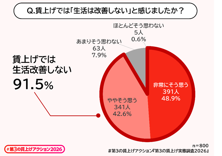 福利厚生に関する調査