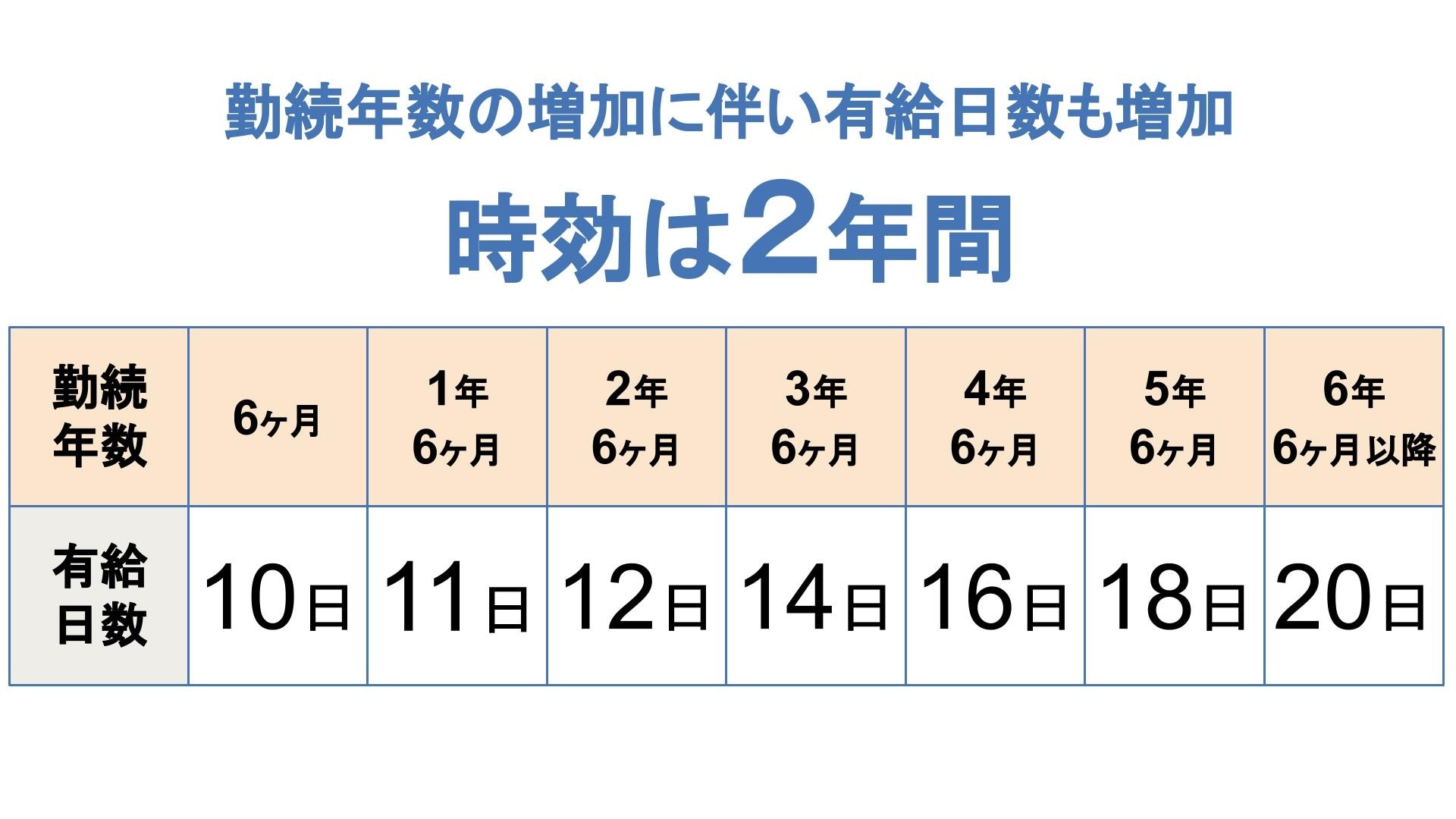 有給 休暇 と は