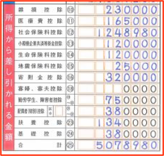 所得から差し引かれる金額