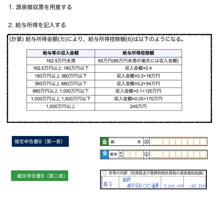 給与所得