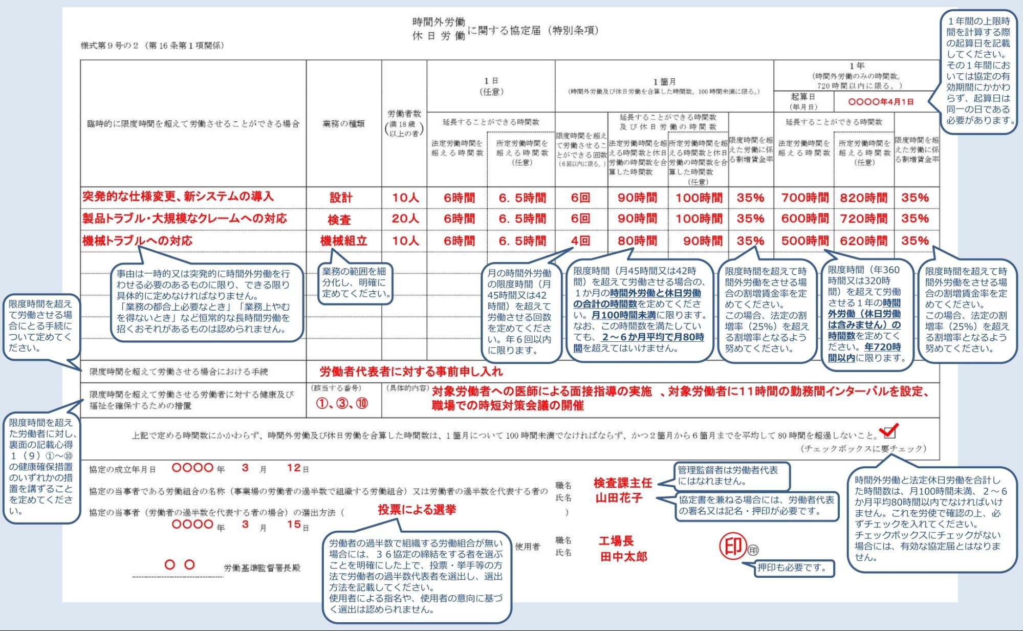 限度時間を超える場合の36協定届の記載例(特別条項)
