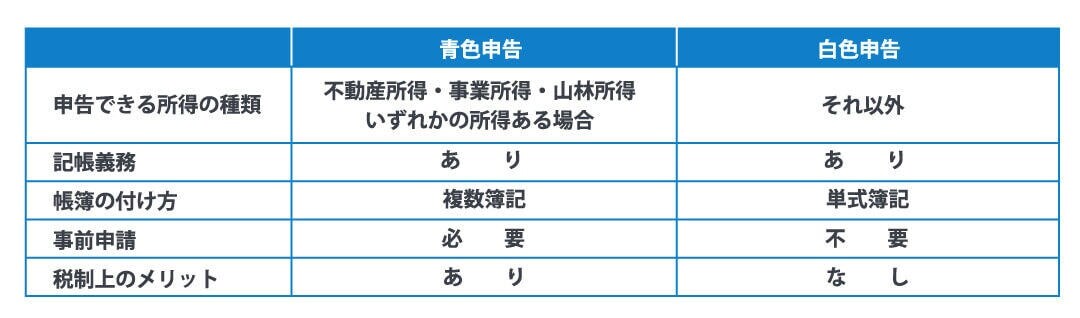 そもそも青色申告とは?