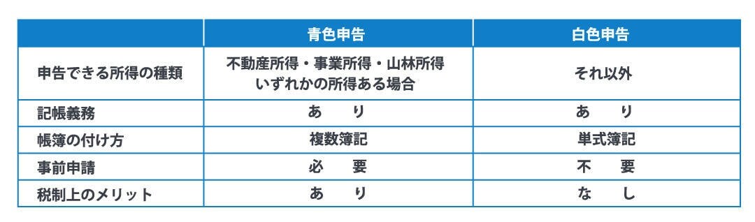 そもそも青色申告とは？