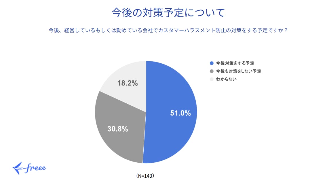 中小企業でカスハラ防止対策を講じる