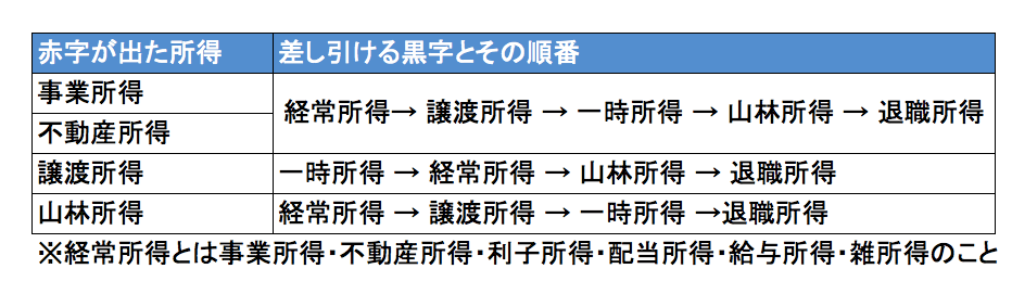 図1