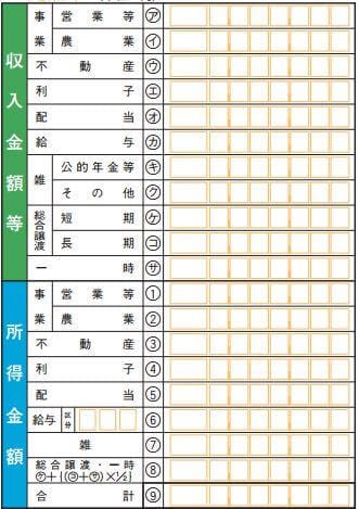 農業所得の分類