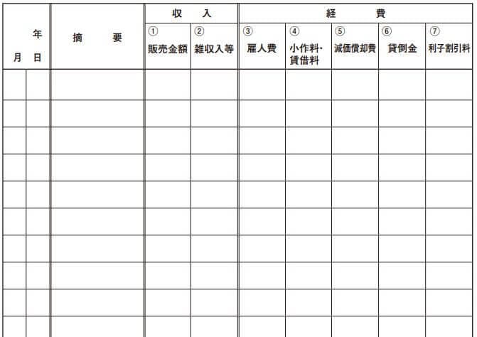 事業における費用に関して