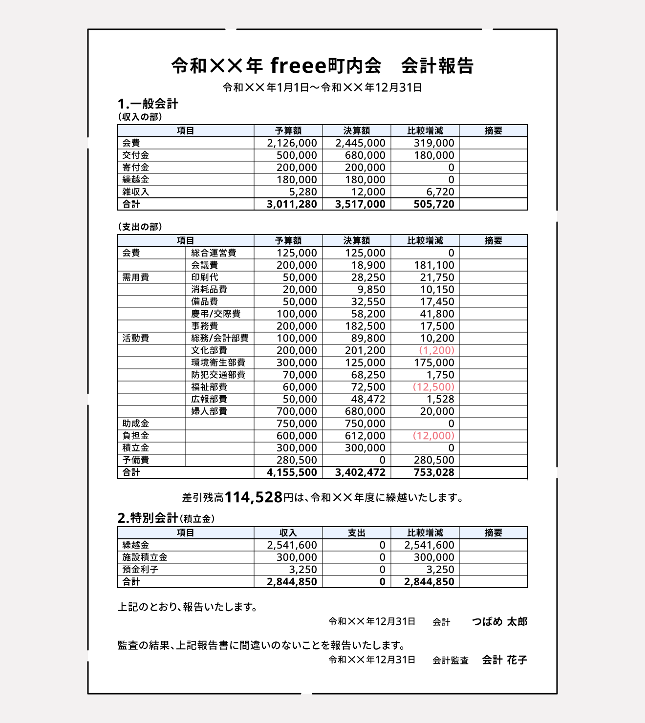 中間 決算 と は