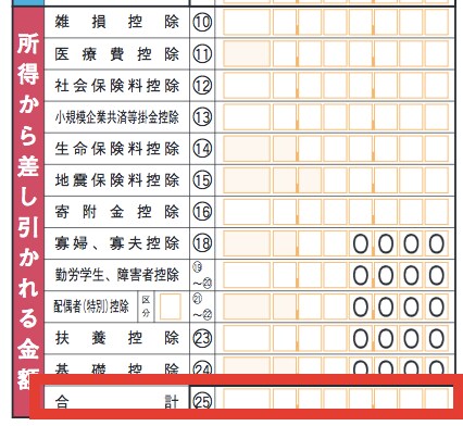 所得から差し引かれる金額