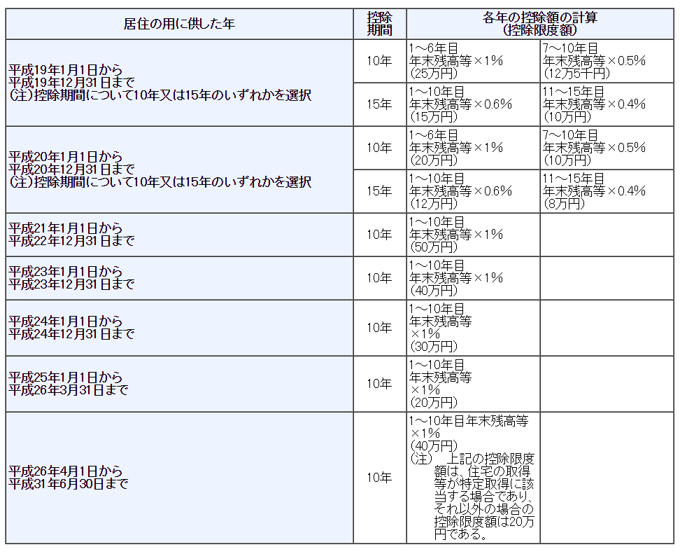 郵送