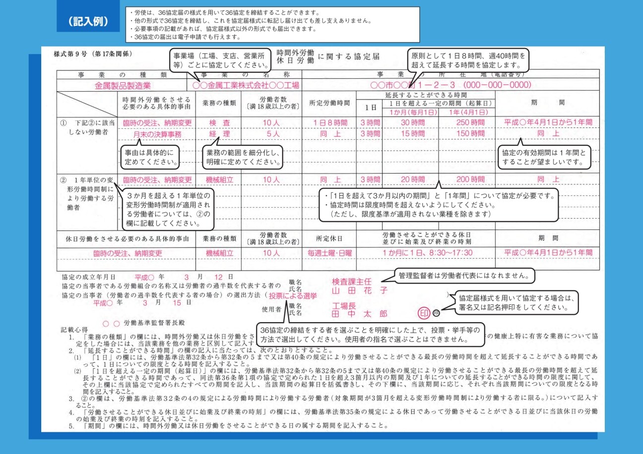 36協定の届出書(記入例)