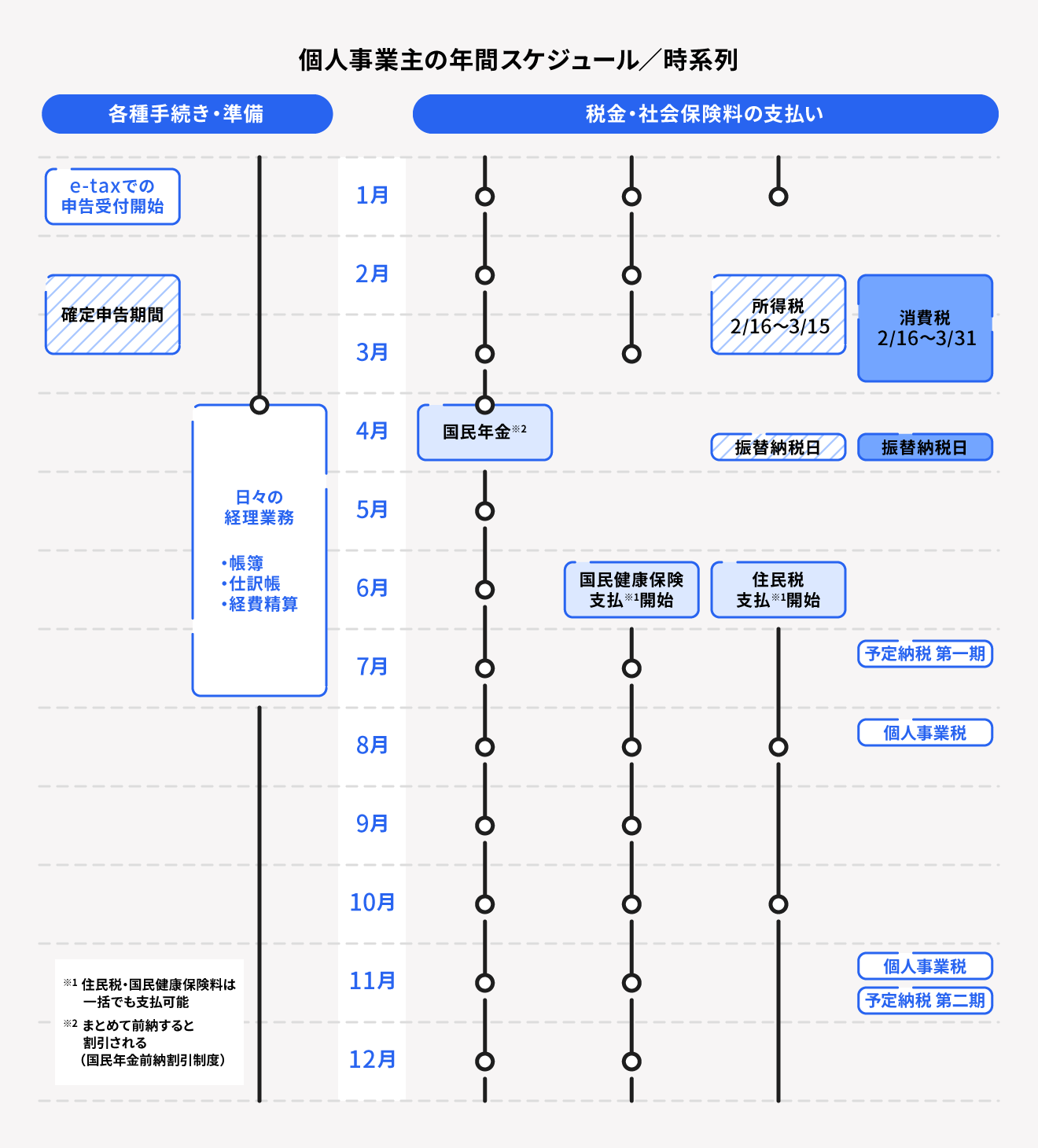 税種類一覧 _ 税金 種類 一覧表 最新 – DHKCJN