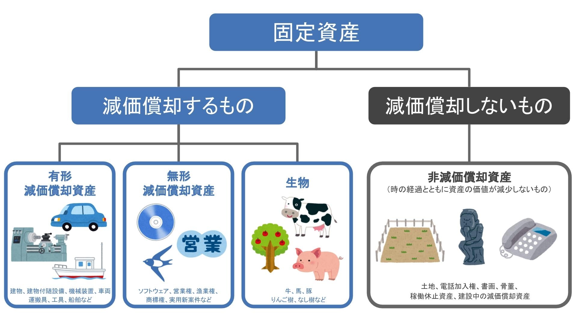 減価償却を行うメリットと計算方法 経営者から担当者にまで役立つバックオフィス基礎知識 クラウド会計ソフト Freee