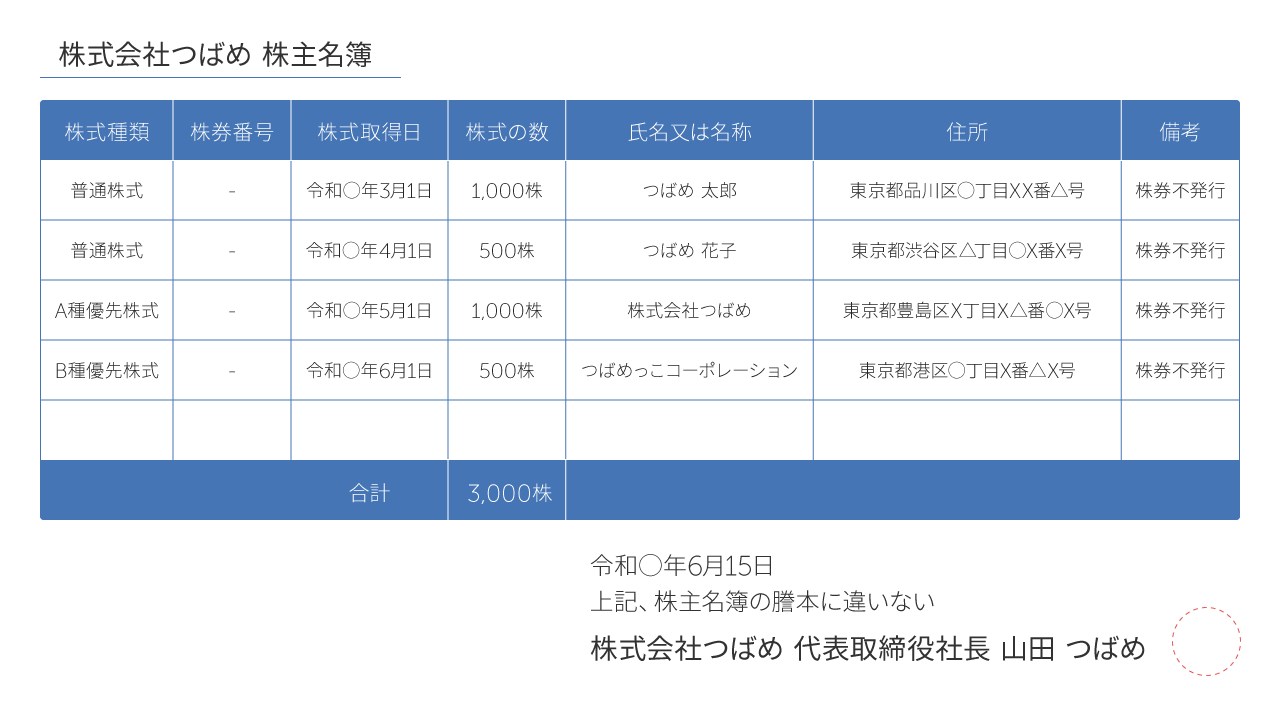 株主名簿とは 記載事項や作成方法を詳しく紹介します 経営者から担当者にまで役立つバックオフィス基礎知識 クラウド会計ソフト Freee