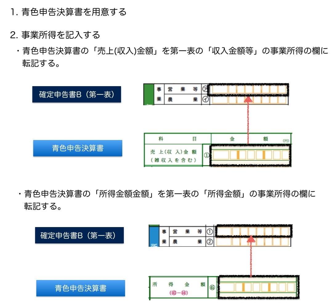 事業所得