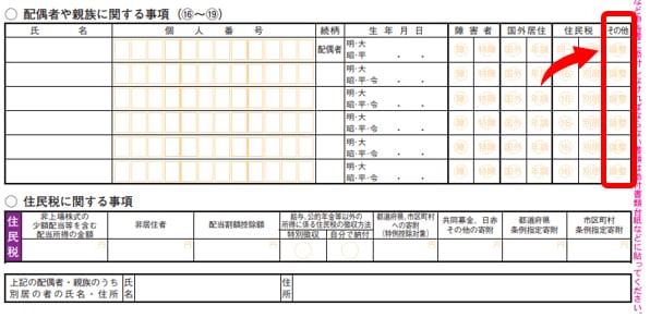 配偶者や親族に関する事項