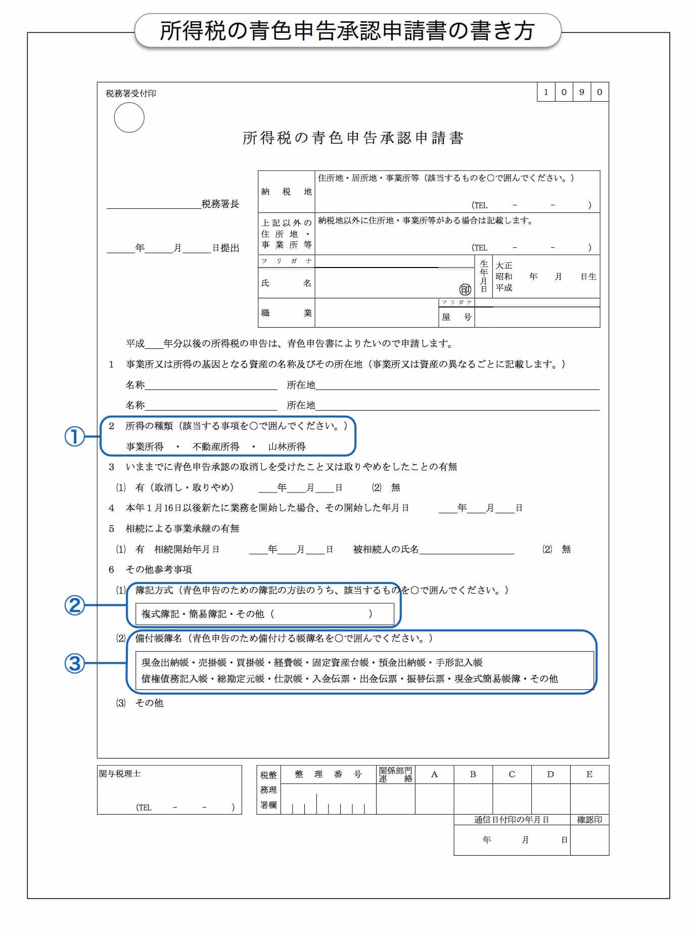 青色承認