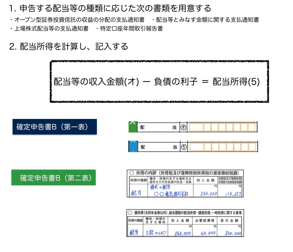 配当所得