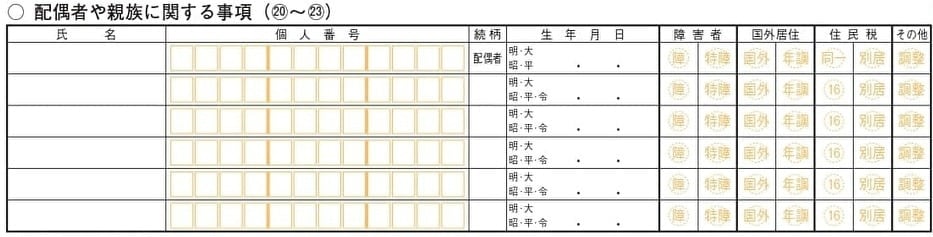 配偶者や親族に関する事項