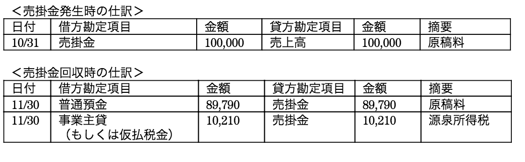 源泉 所得税 仕訳